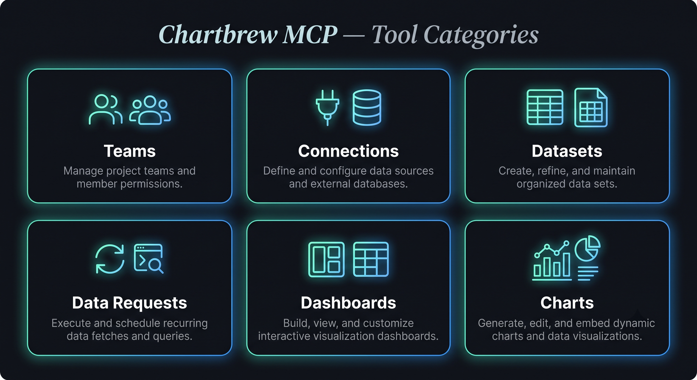Chartbrew MCP screenshot 3