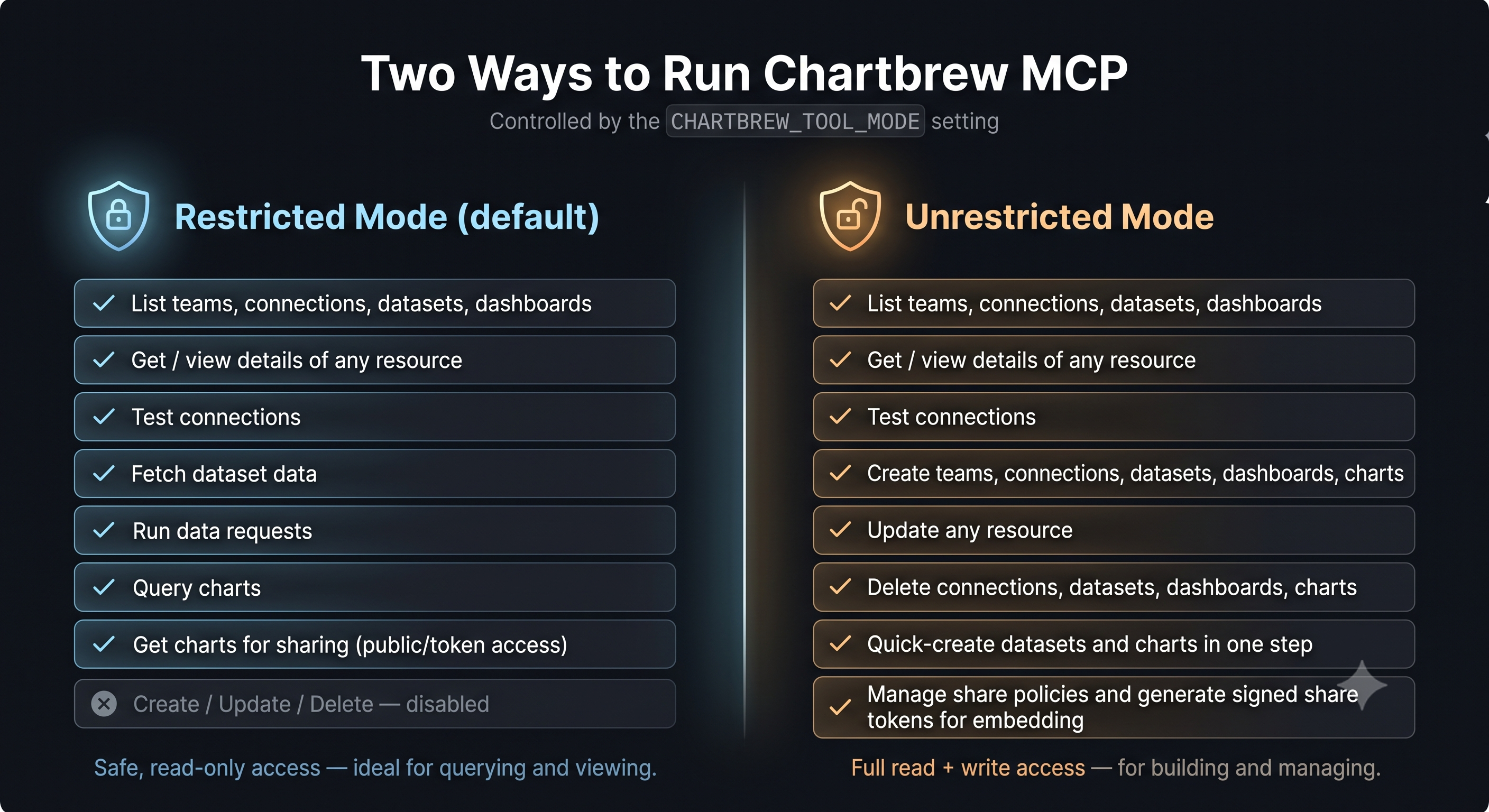 Chartbrew MCP screenshot 4
