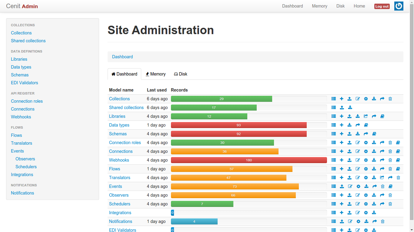 Cenithub Admin