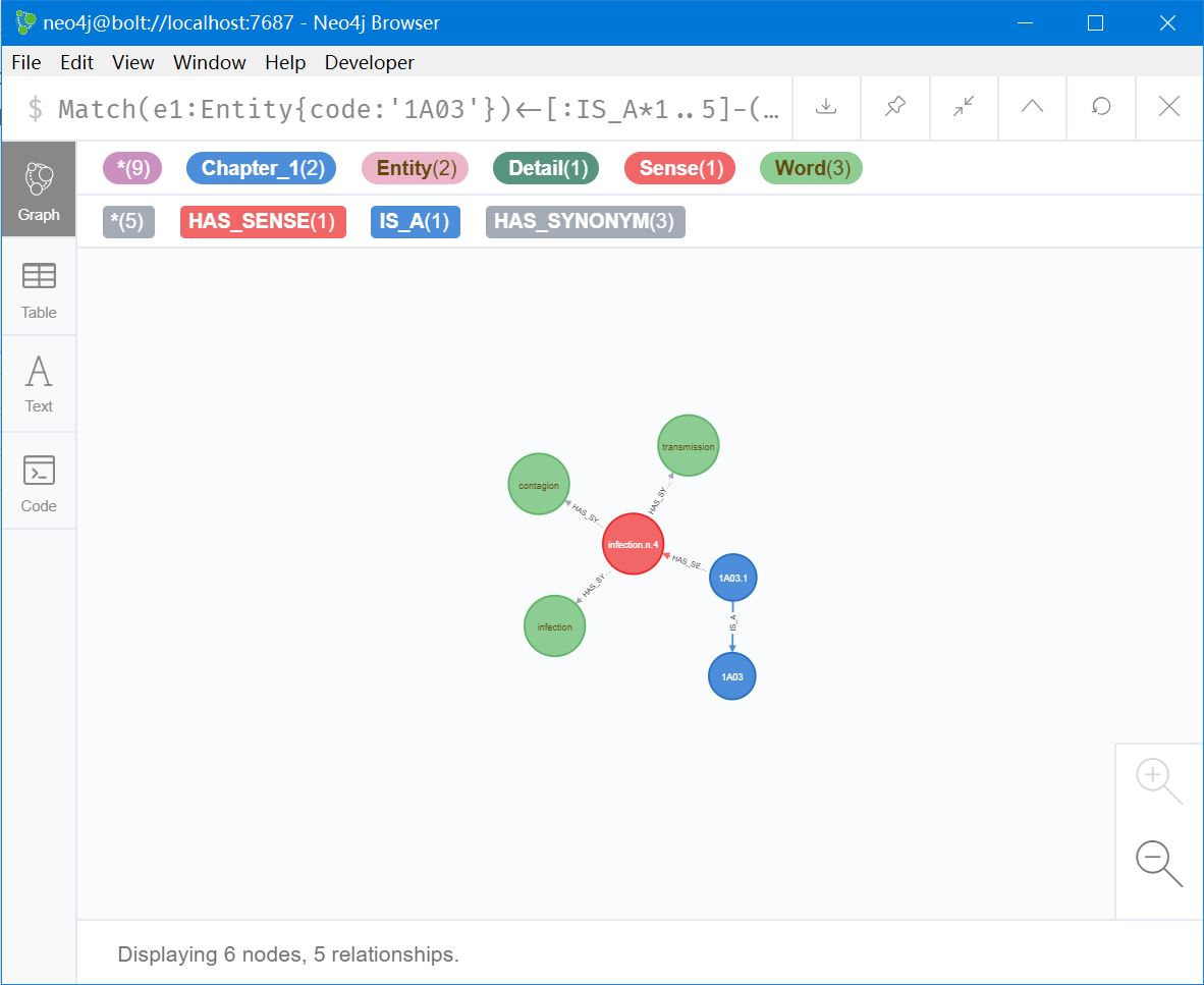 neo4j1