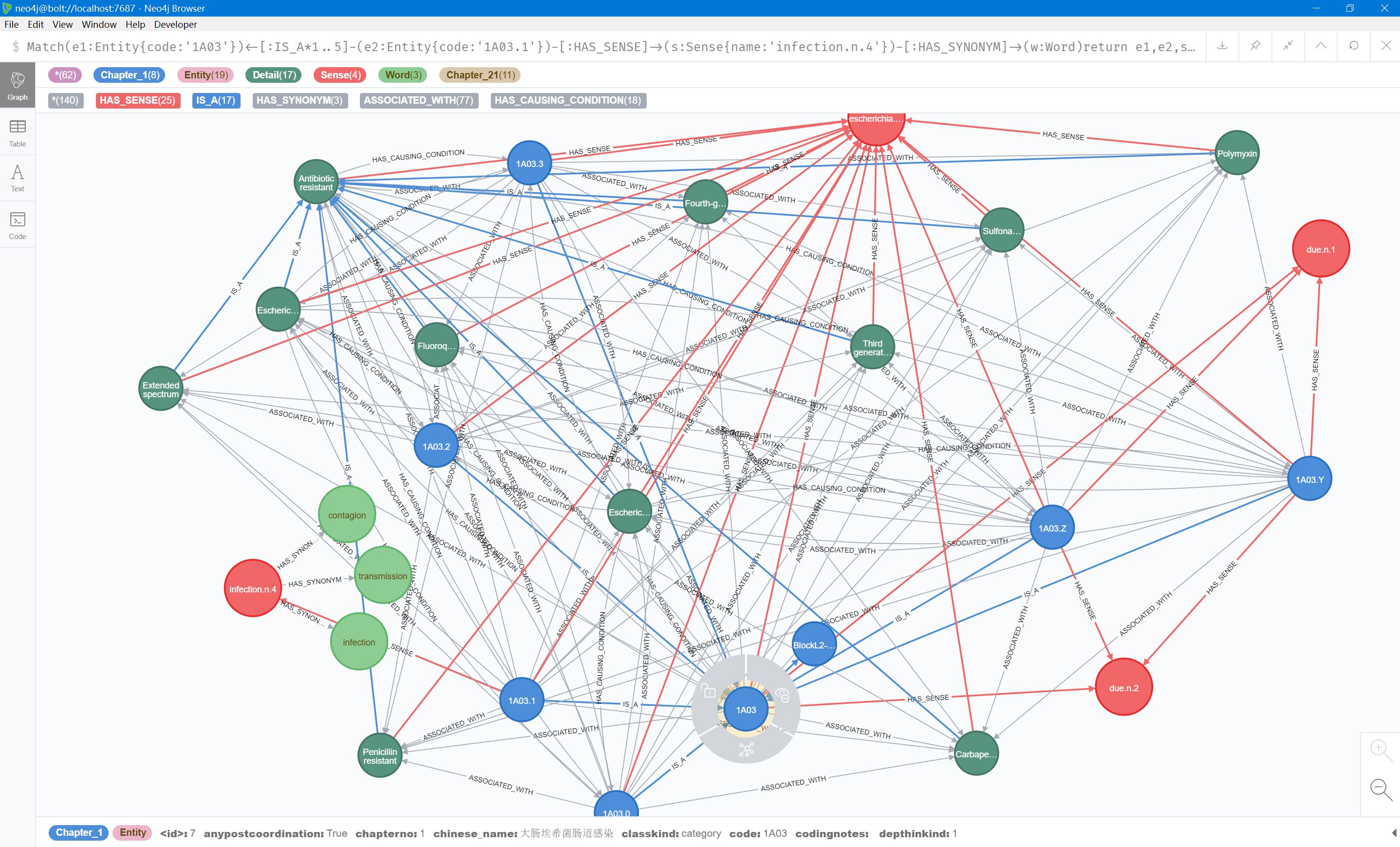 neo4j2