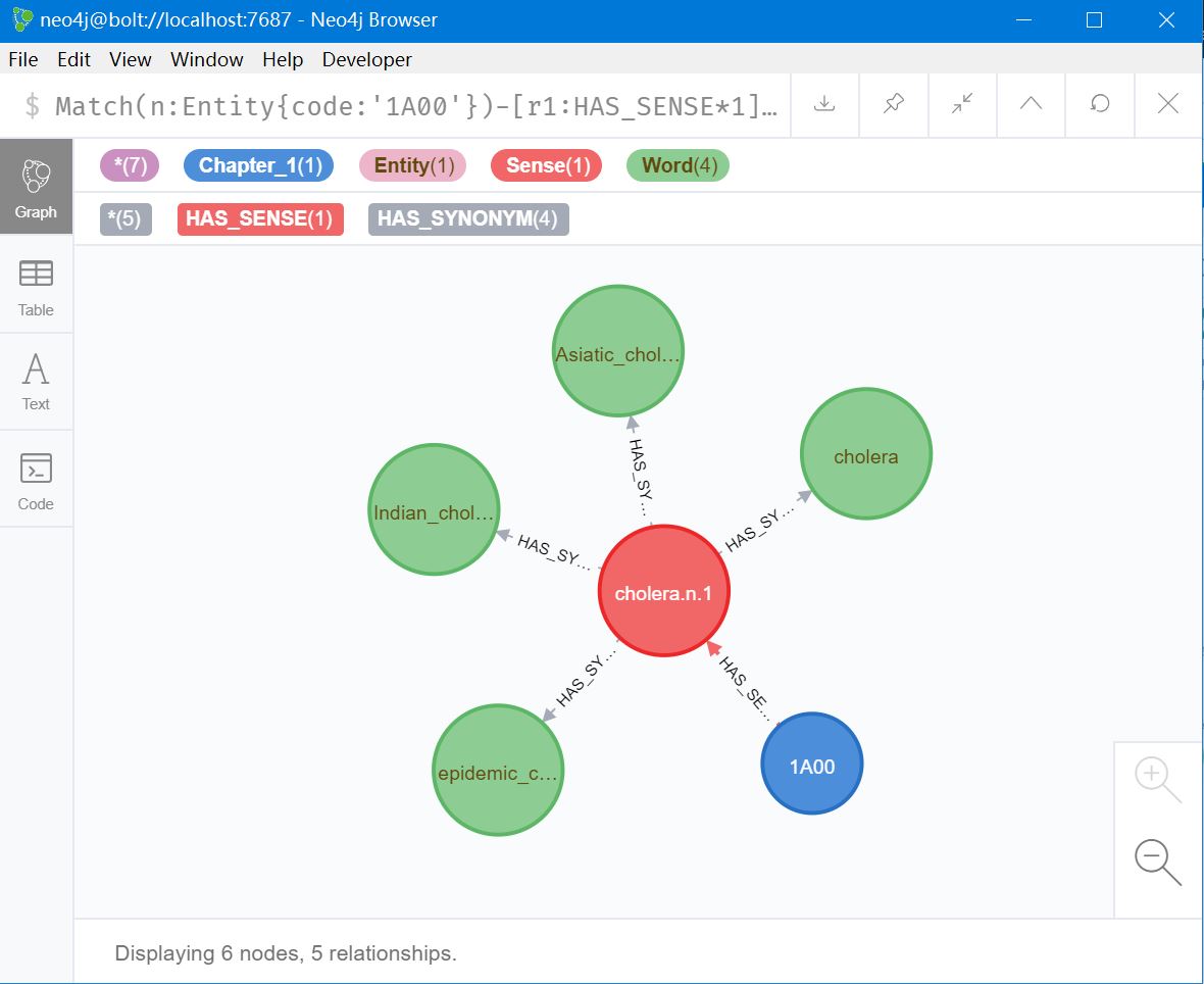 neo4j2