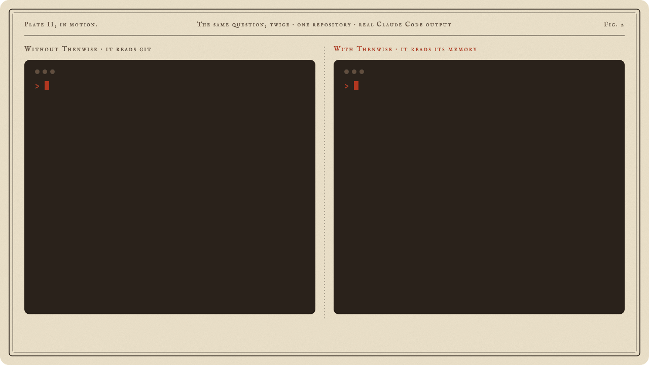 Two Claude Code terminals get the same question in one repository: why did we split the cache into shards? Without Thenwise, Claude runs git show twice and answers that the history does not say why; it guesses at contention and says Maya Rao would know. With Thenwise, Claude calls memory_why and memory_read and answers that the cache was split to fix checkout timeouts at the Friday peak: one prices.json file with a single writer held the lock for up to 900 ms, a mutex pool made it worse and was reverted, the cache is now eight shards keyed by store id, p99 went back to 120 ms, and the split is commit e0a23e3 from 2026-10-06. Real Claude Code output.