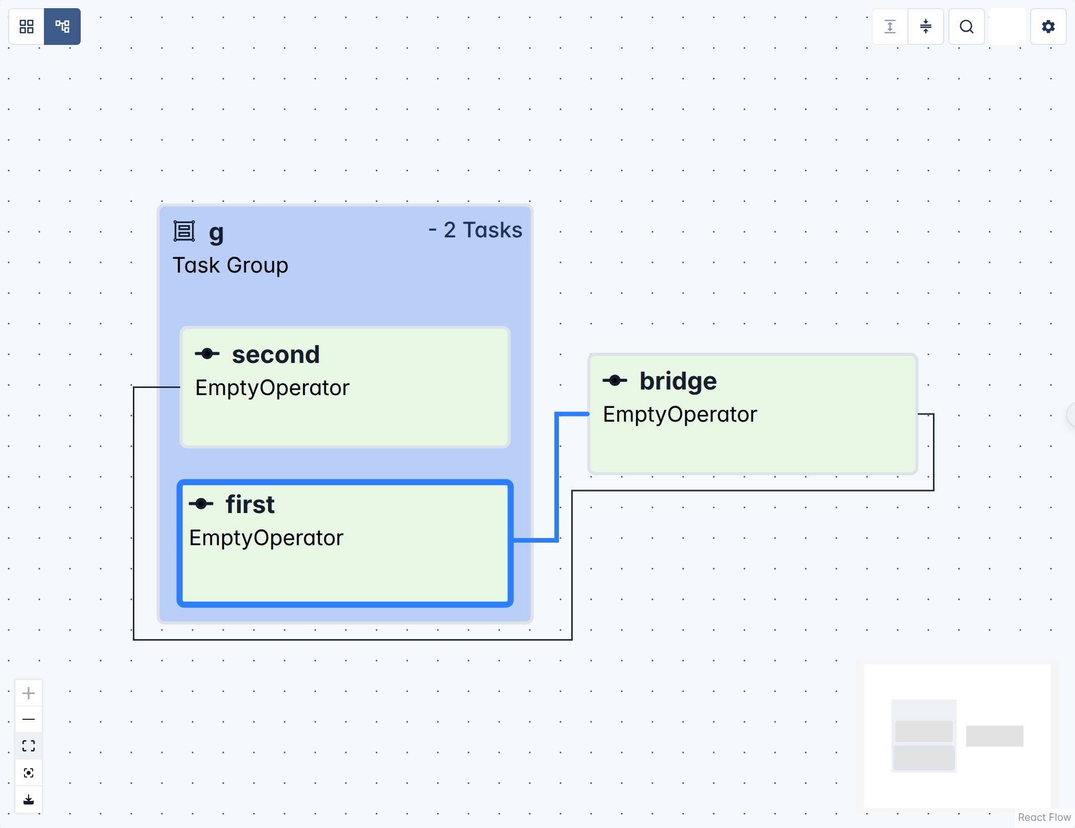 Graph view filtered downstream of g.first
