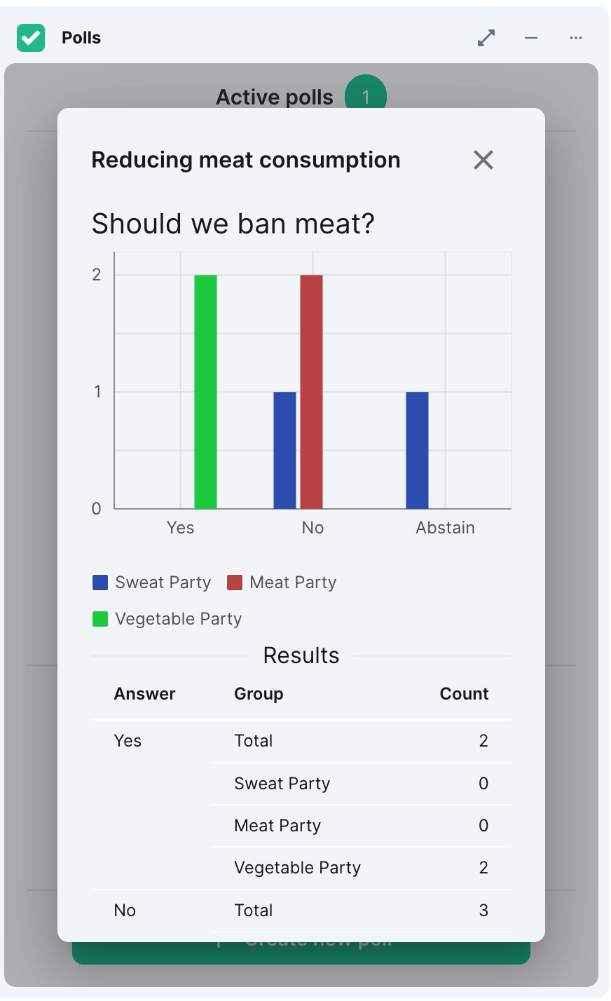 Poll Reuslts