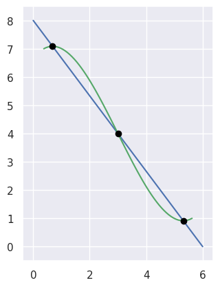 https://raw.githubusercontent.com/dhermes/bezier/2024.6.20/docs/images/curves11_and_26.png
