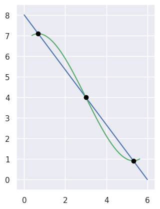 https://raw.githubusercontent.com/dhermes/bezier/master/docs/images/curves11_and_26.png