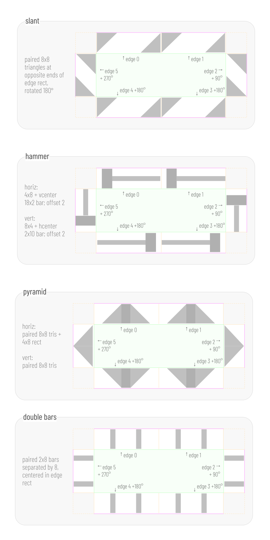 array 1