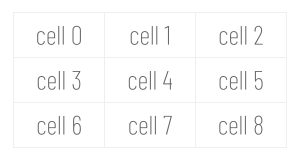 grid and cells