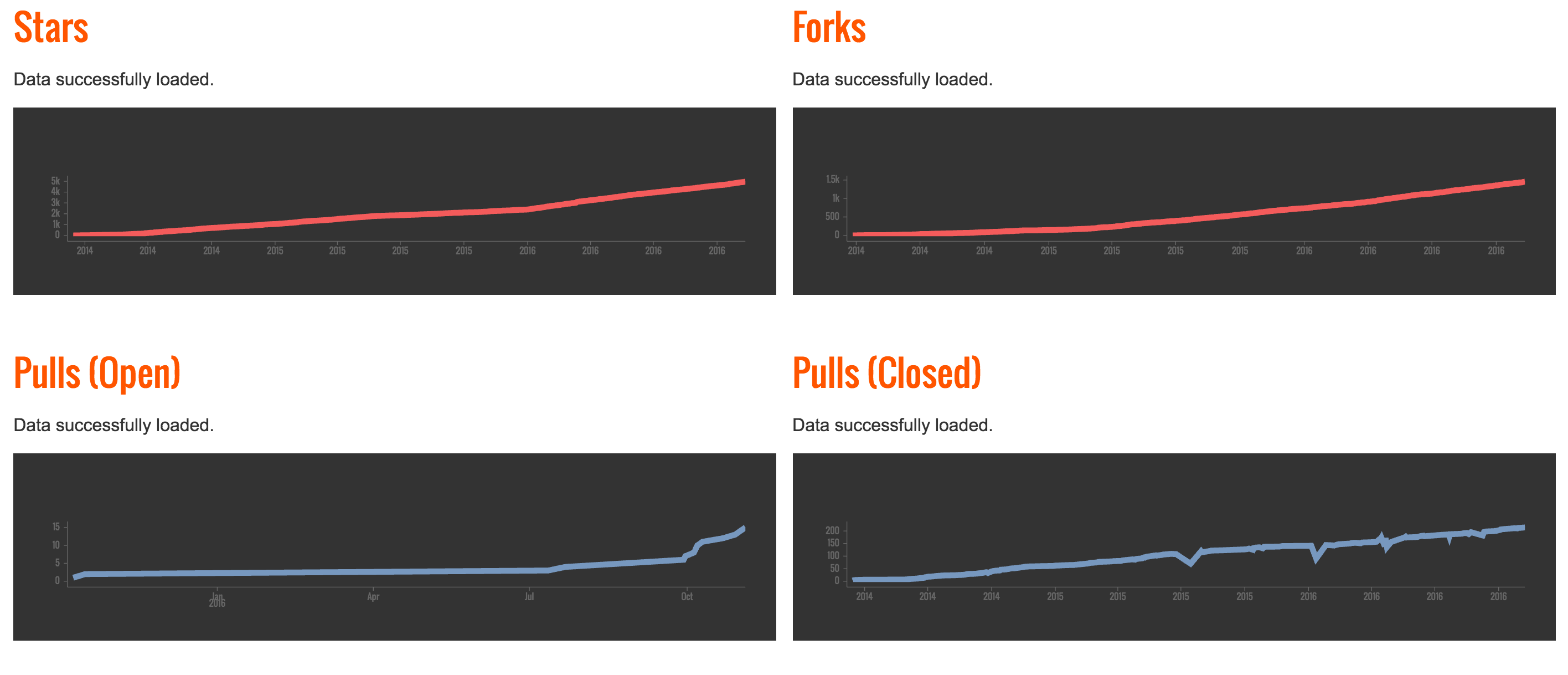 GitHub 1