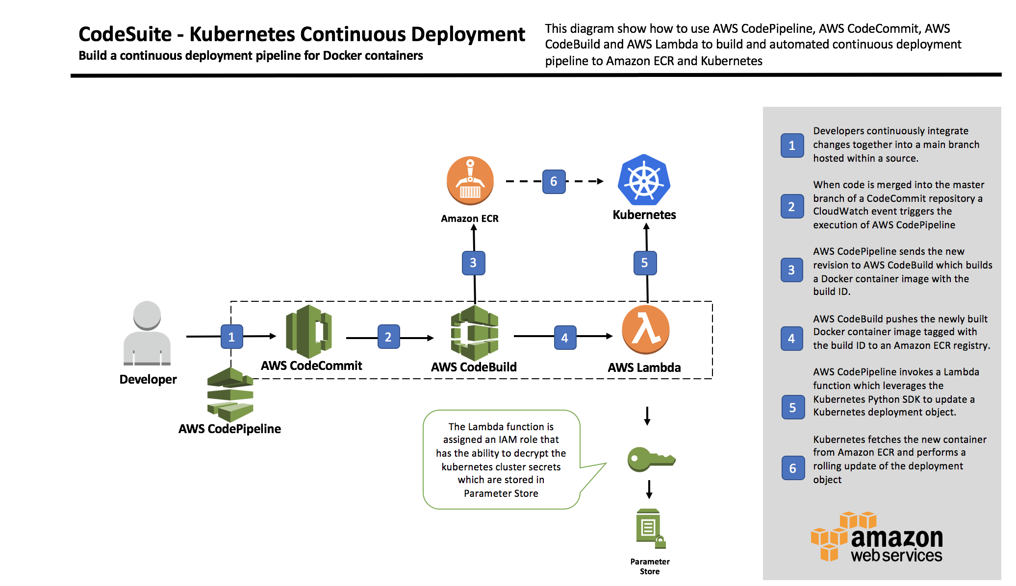 Deployment