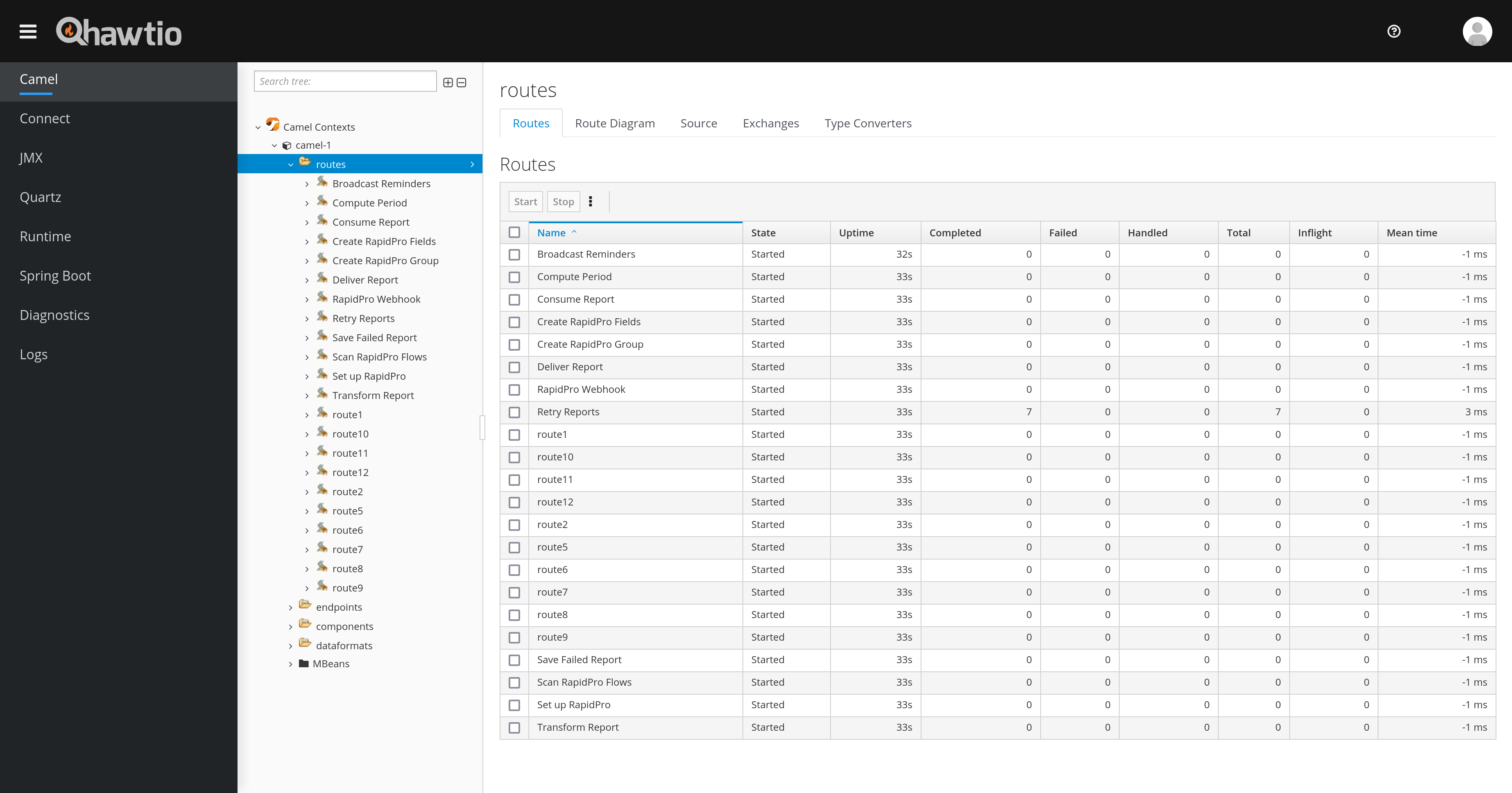 Hawtio Management Console