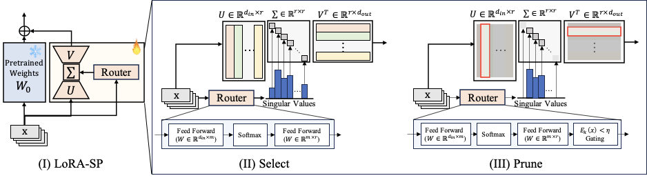 Select mechanism