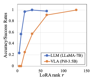 Rank vs Performance
