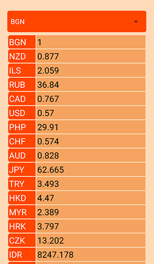 exchange rates preview