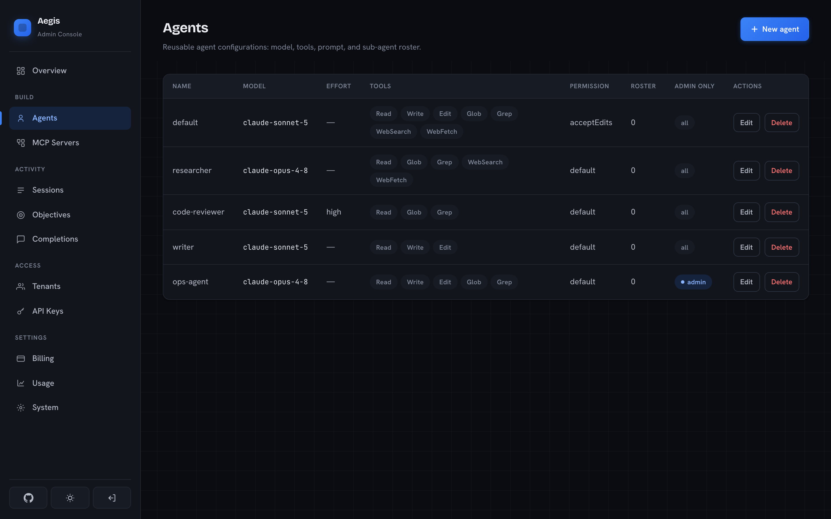 Agents
