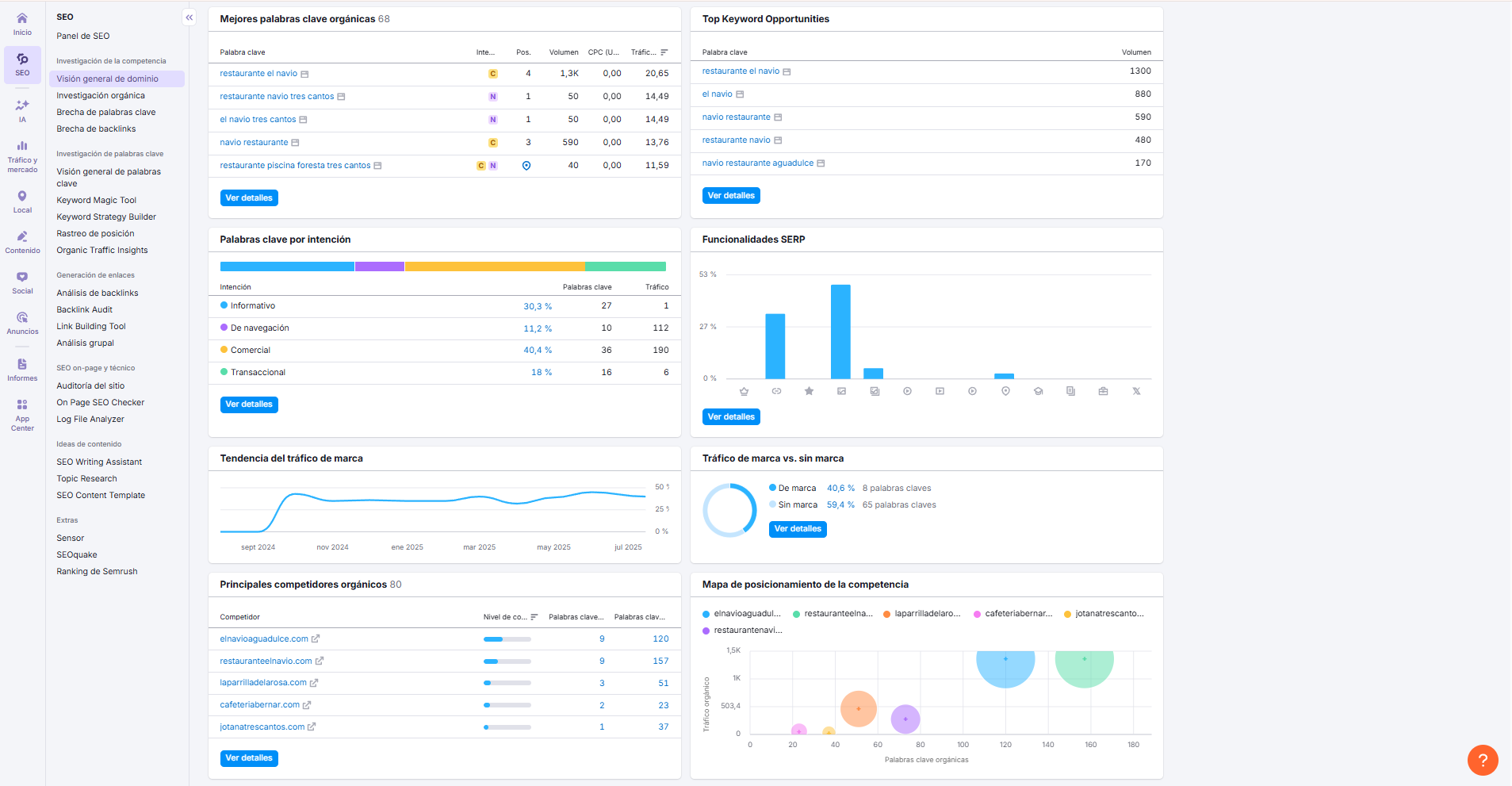SEO Work Example 2