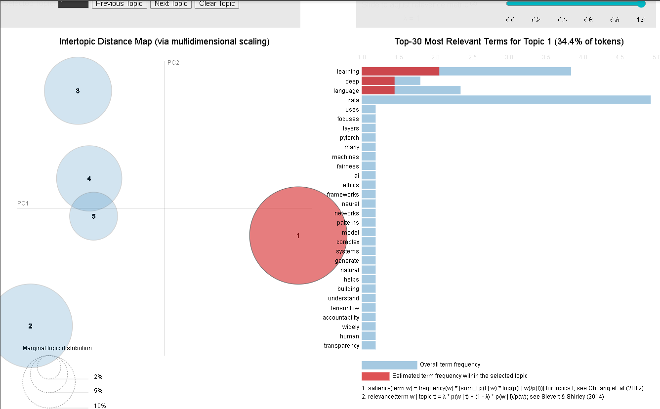 GitHub - dhrubendu2003/Week4-Assignment-ZenoTalent: Text Analysis and ...
