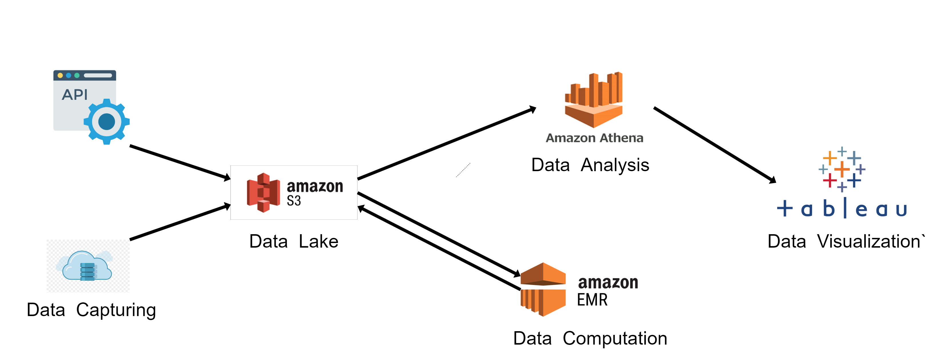 Data_flow