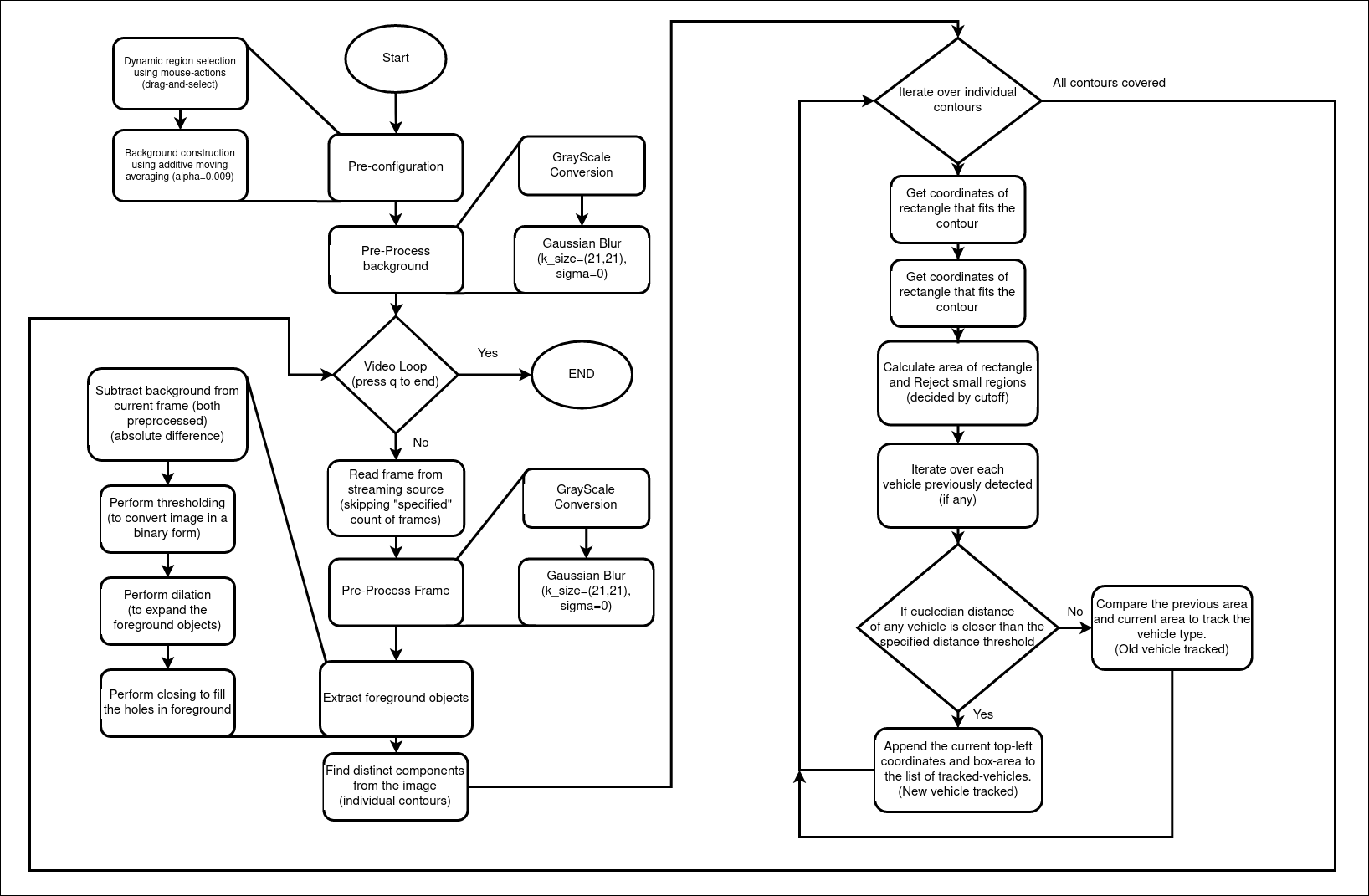 flow_chart