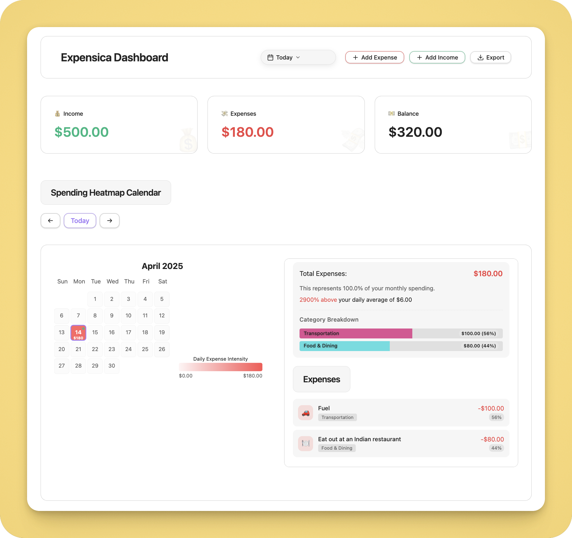 Expensica Dashboard