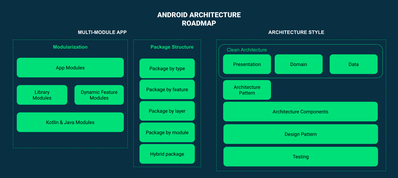 About screen