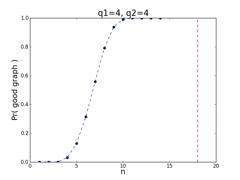 graph for q1=4,q2=4