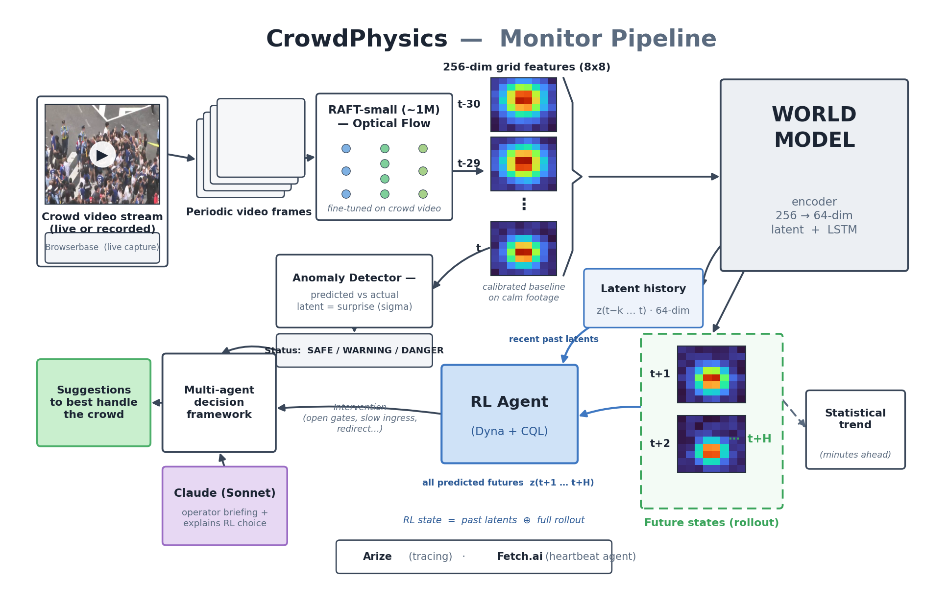 Monitor pipeline