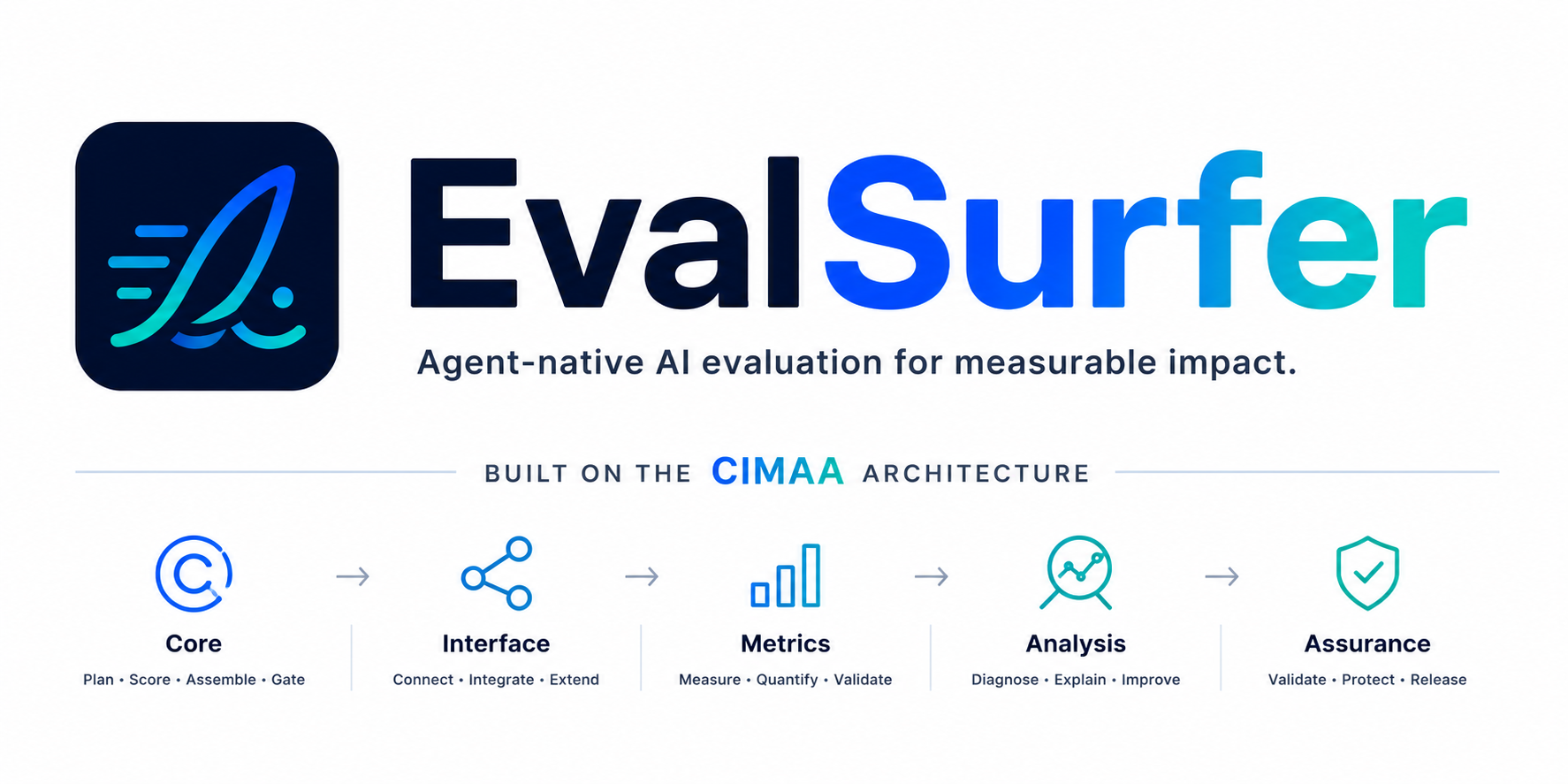 EvalSurfer wordmark