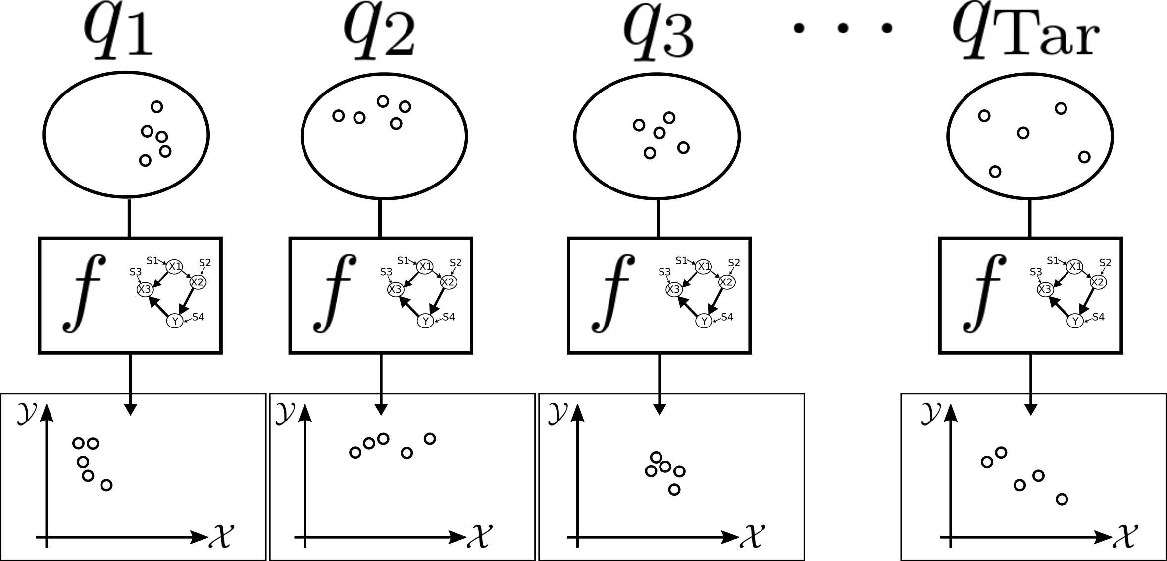 Problem setup schema