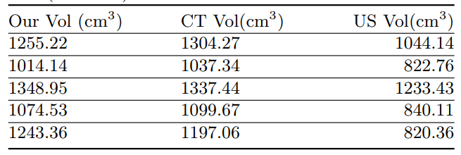 Volume comparision