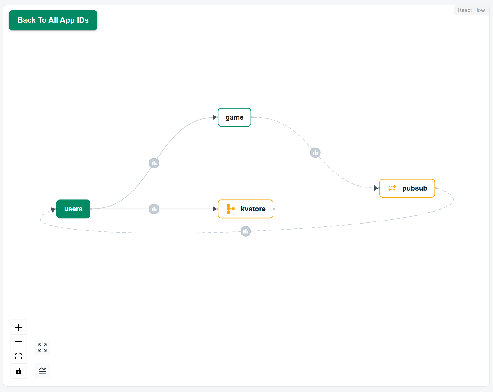 Catalyst App Graph