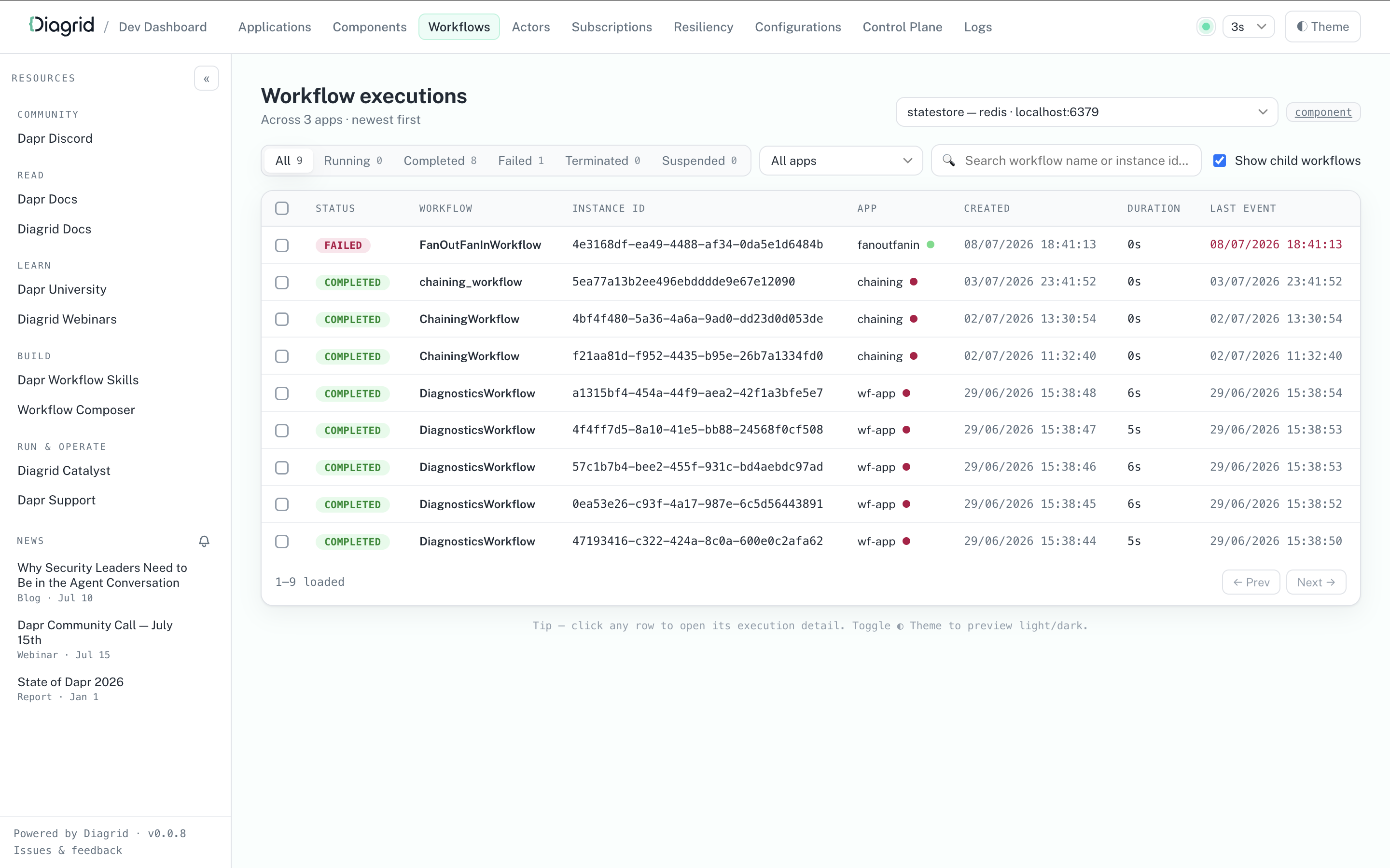 Dev Dashboard - Workflows