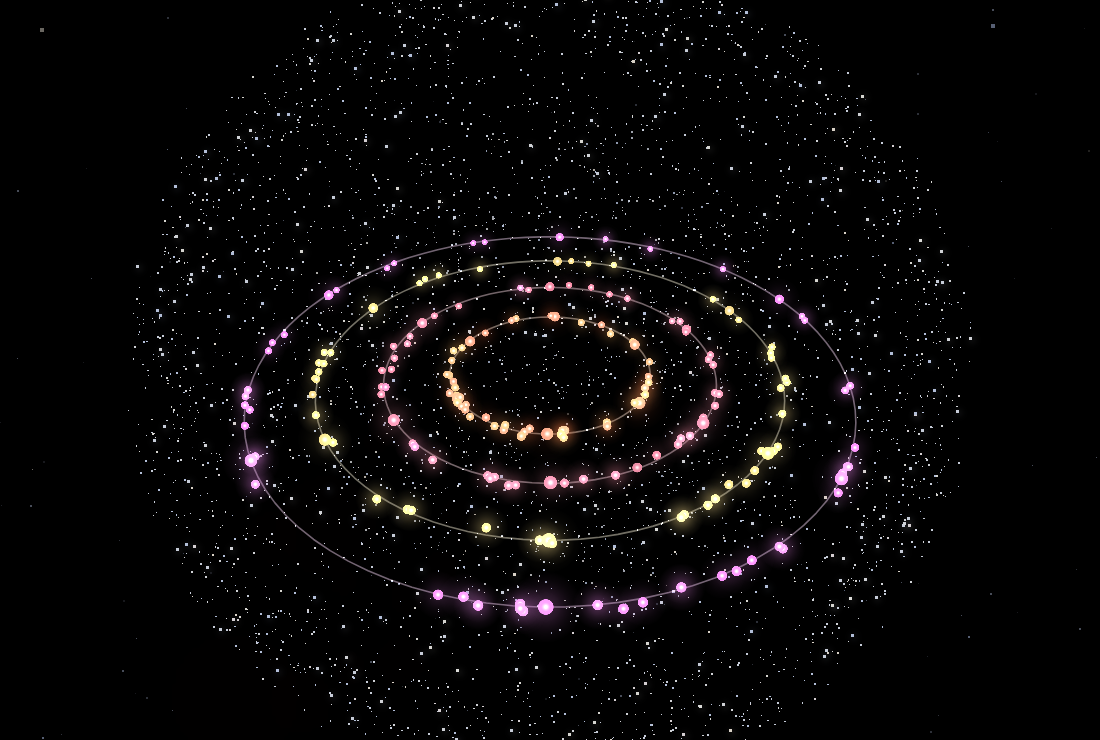星环