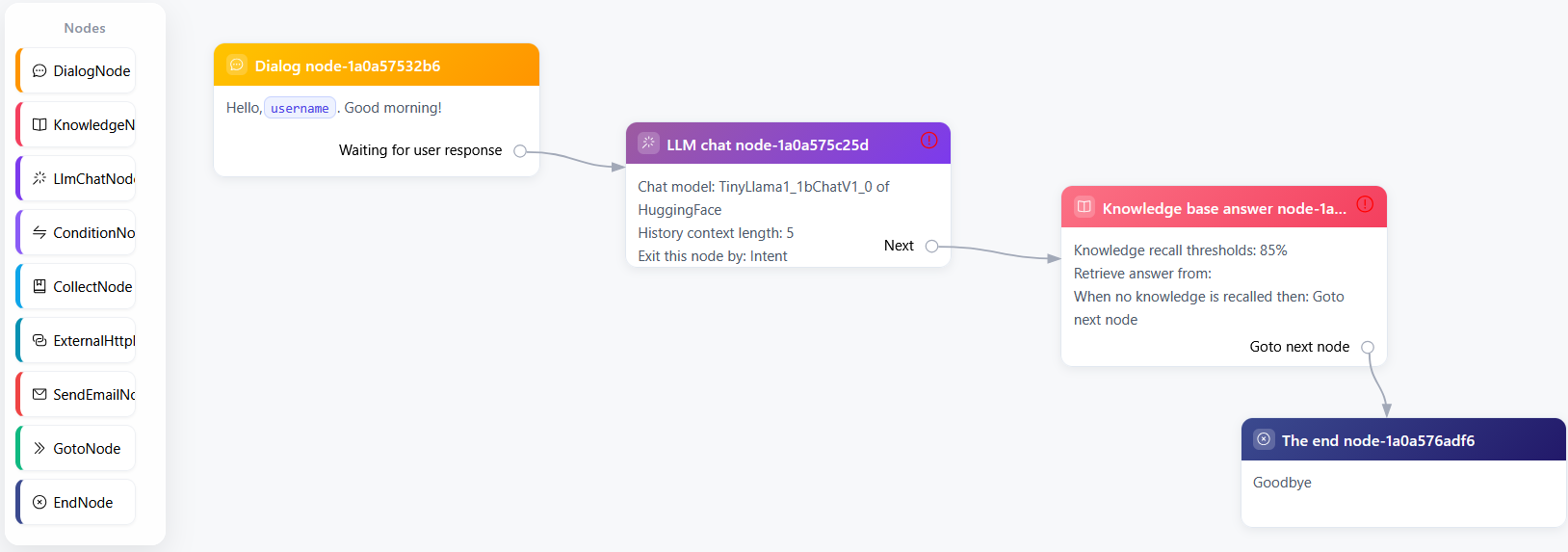 Dialog flow editor