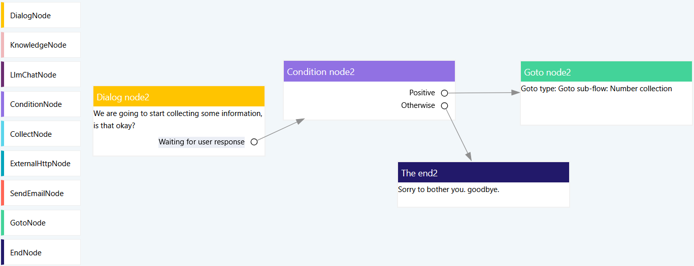 Dialog flow editor