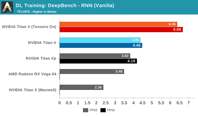 rnn