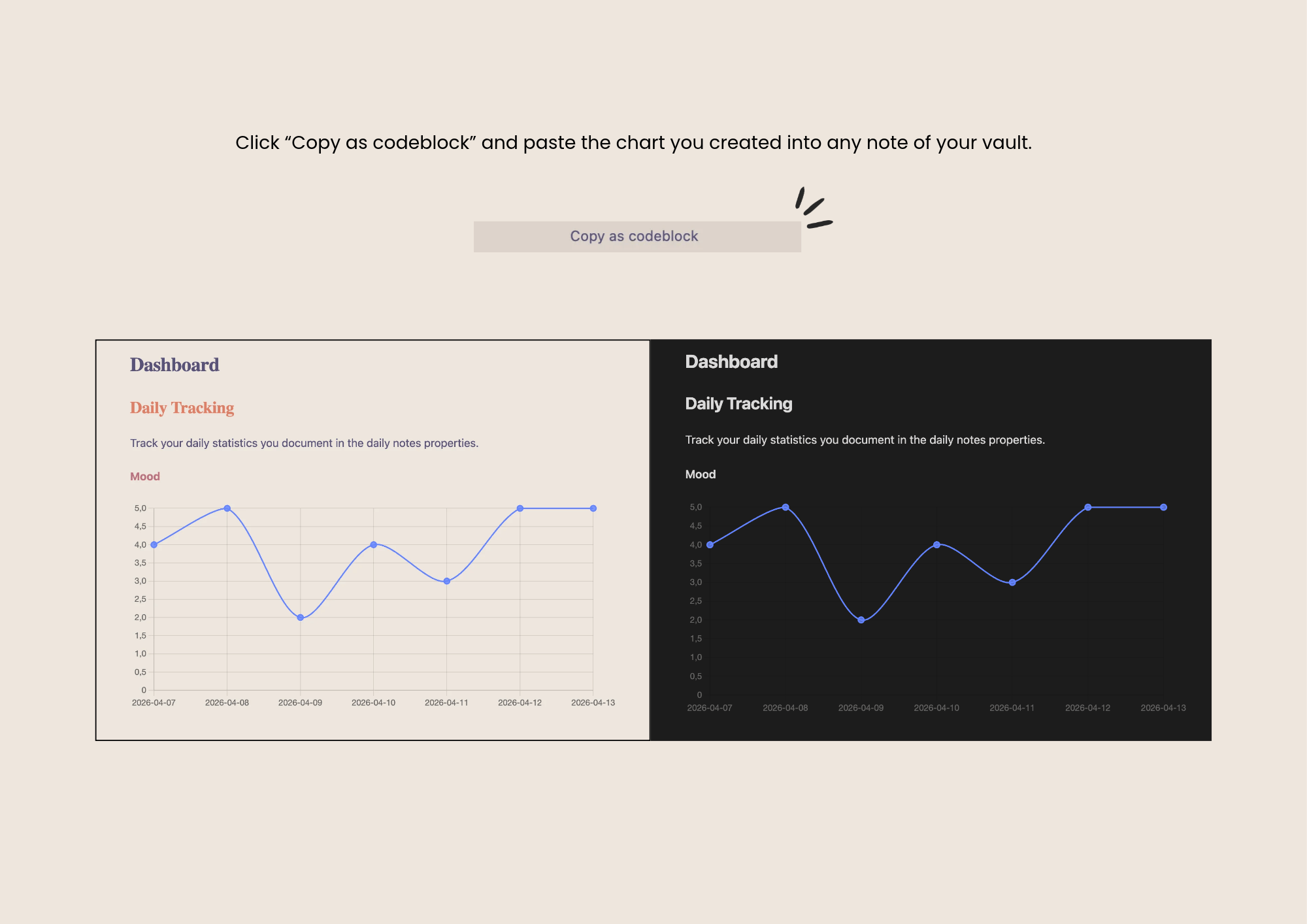 Property Charts Copy as Codeblock