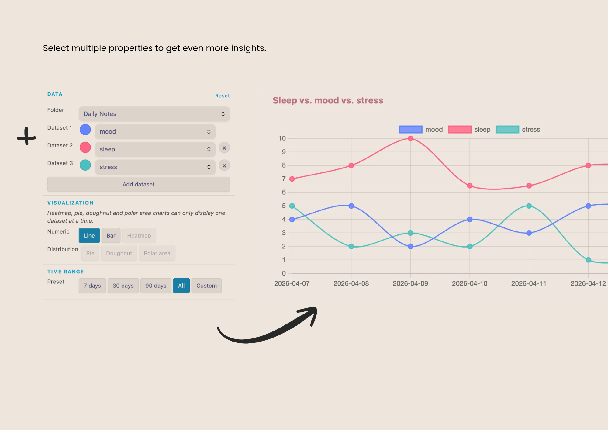 Property Charts Multiple Properties