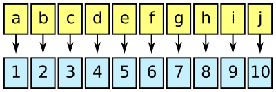 Flat operation