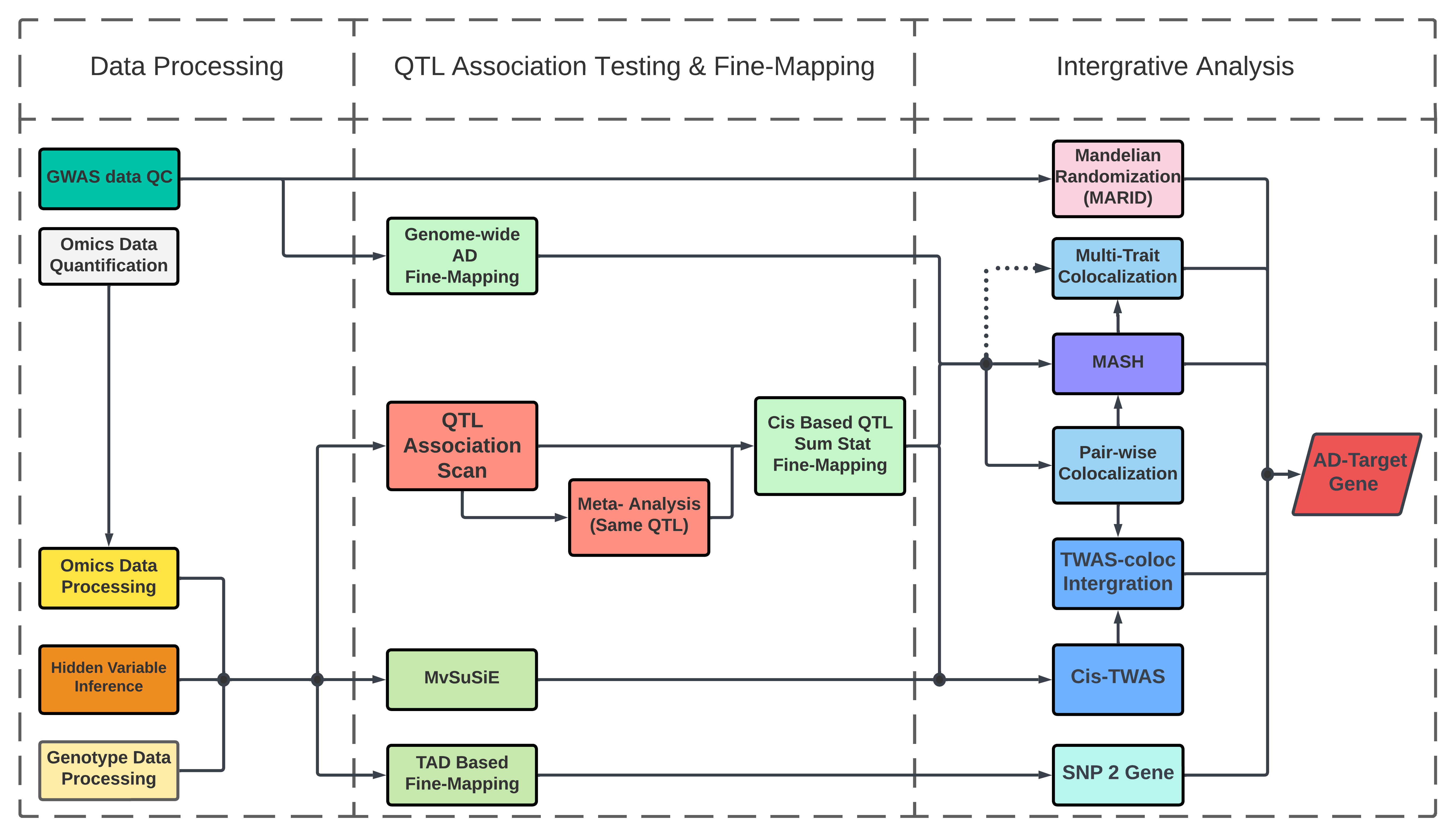 QTL Diagram