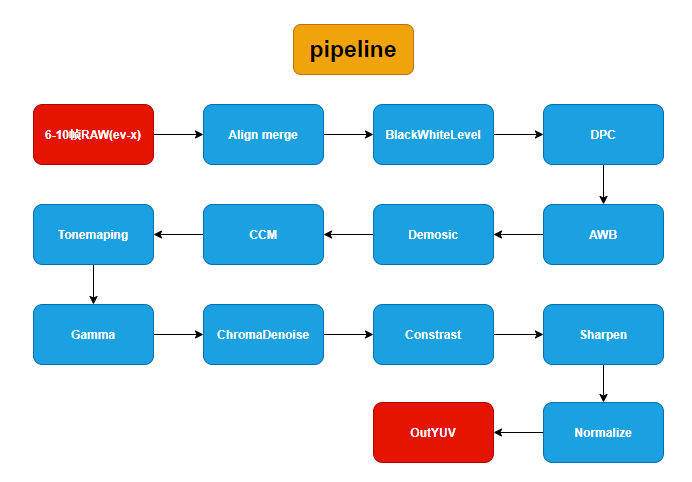 ISPpipeline.png