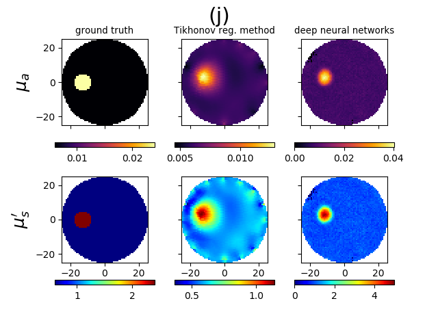GitHub - diannatarahman/dnn-dot: Deep Neural Network for Diffuse ...