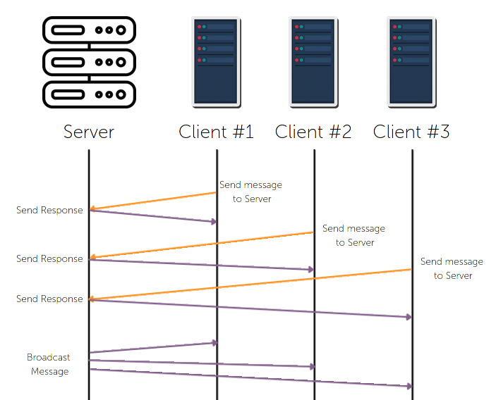 UDP Diagram