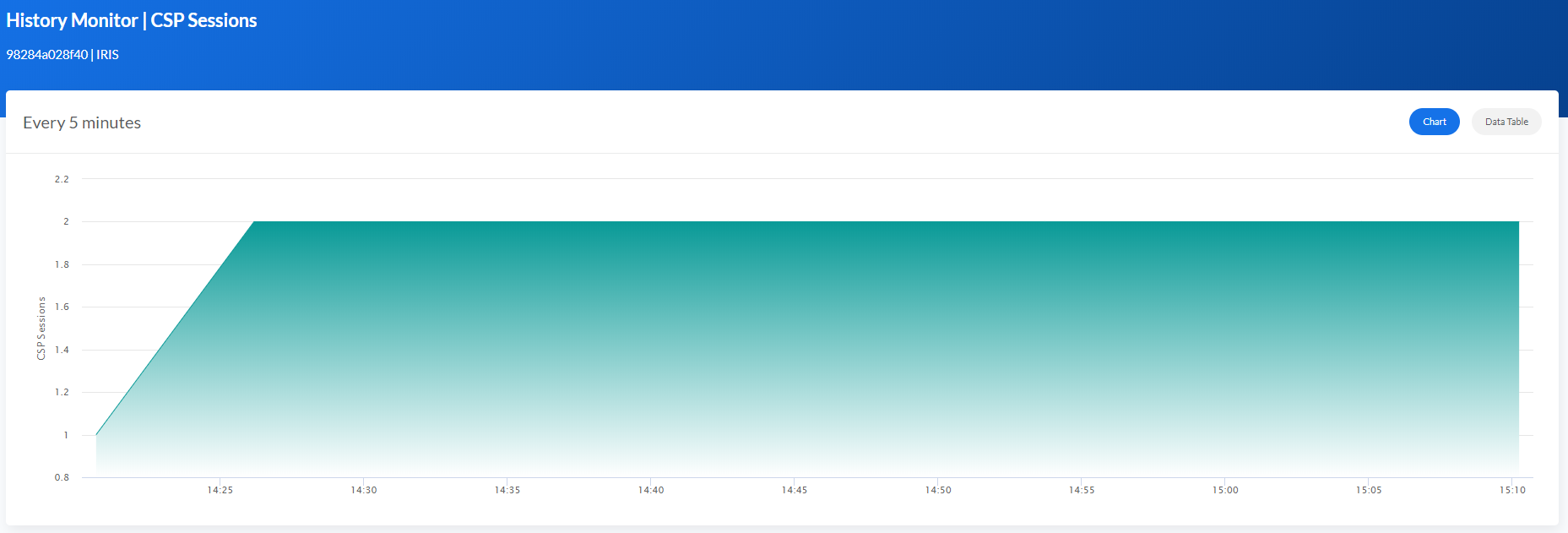 Chart_DataTable