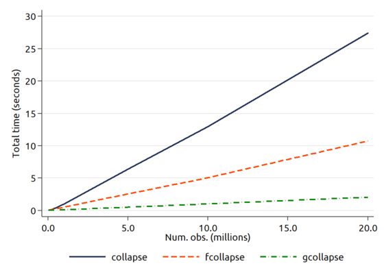 collapse benchmark