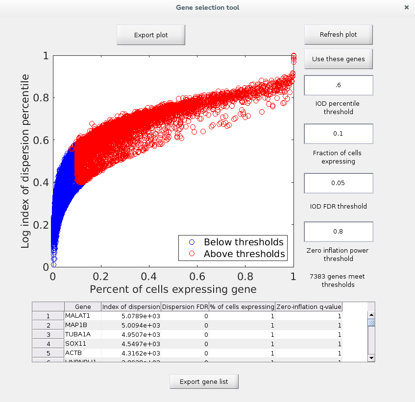 geneSelectTool