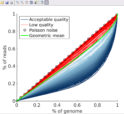 LorenzPlot