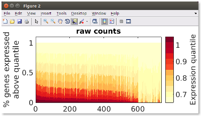 ExpressionPlot