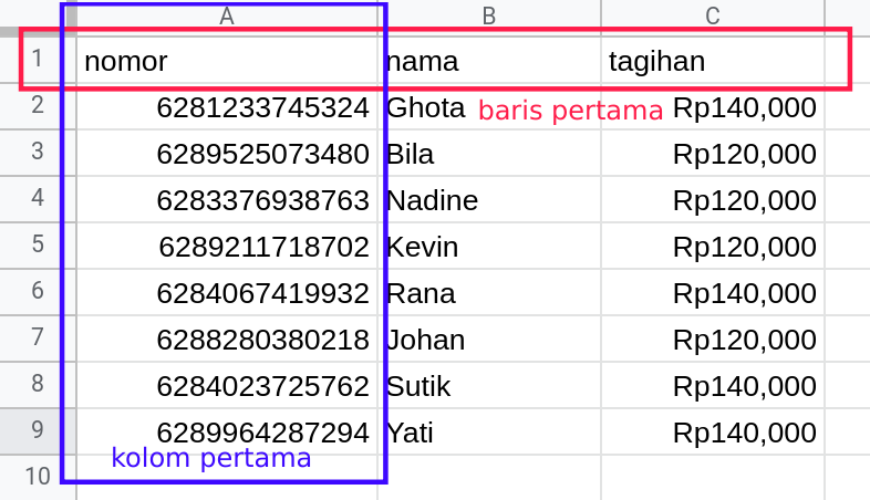 baris dan kolom pertama